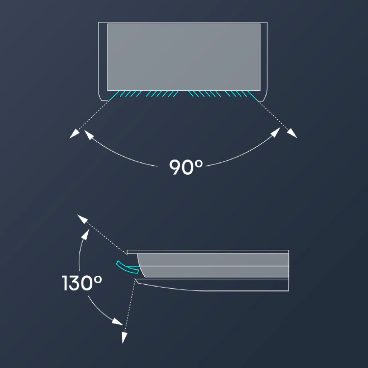 Fluxo de Ar 4D